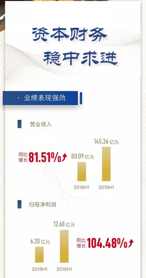 一圖讀懂藍光發展2019年半年報 穩健增長與轉型加速